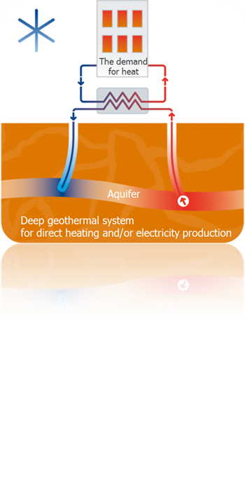 Demand For Heating Schematic